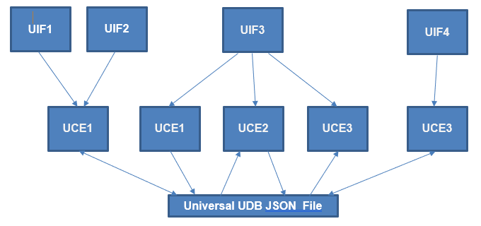 TS Architecture